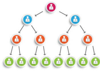 Công an tỉnh Ninh Thuận truy tìm những người bị hại góp vốn bằng hình thức đa cấp