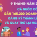 Bình quân một tháng có 18.400 doanh nghiệp thành lập mới và quay trở lại hoạt động
