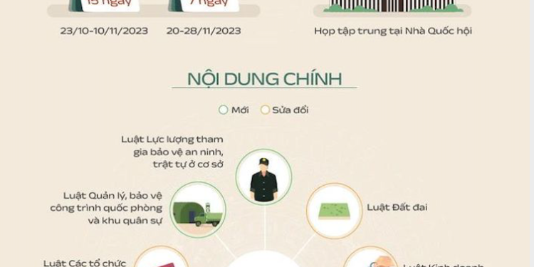 17 dự án Luật sẽ được Quốc hội xem xét trong Kỳ họp thứ 6
