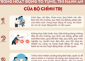 Bộ Chính trị đưa ra 28 hành vi cấm trong hoạt động tố tụng, thi hành án