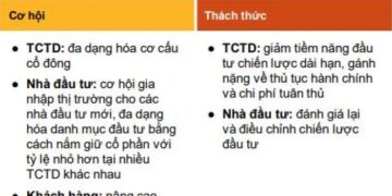 Cơ hội và thách thức từ 3 sắc luật quan trọng