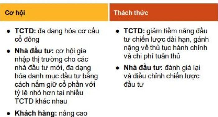 Cơ hội và thách thức từ 3 sắc luật quan trọng