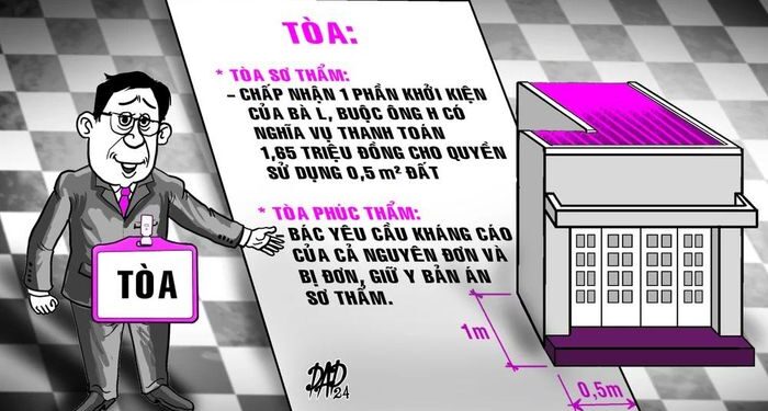 Vụ án tranh chấp quyền sử dụng 0,5 m² đất