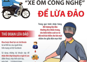 Cảnh báo lợi dụng hình thức ‘xe ôm công nghệ’ để lừa đảo
