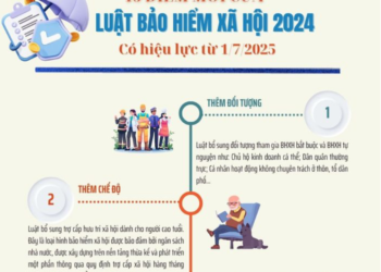 Những thay đổi đáng chú ý của Luật Bảo hiểm xã hội 2024