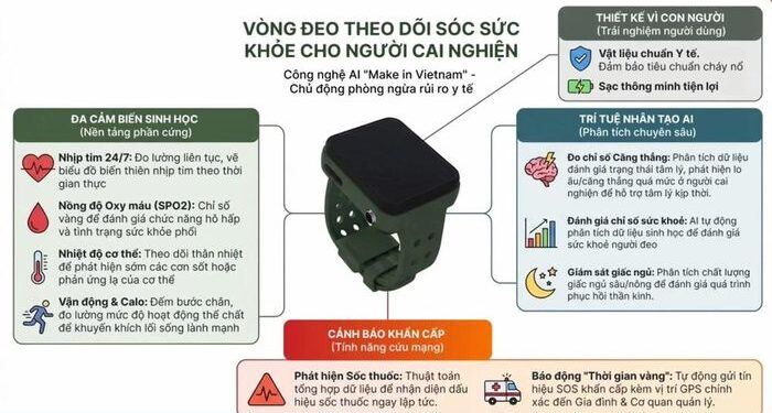 Áp dụng giám sát điện tử với người nghiện ma túy từ 1-7-2026