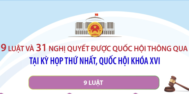 Thông tin về 9 luật và 31 nghị quyết được Quốc hội thông qua tại Kỳ họp thứ nhất, Quốc hội khóa XVI